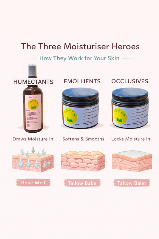 Tallow Balm for Eczema, Dry and Sensitive Skin?