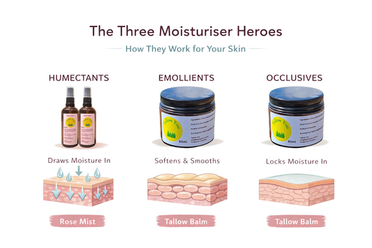 Tallow Balm for Eczema, Dry and Sensitive Skin?